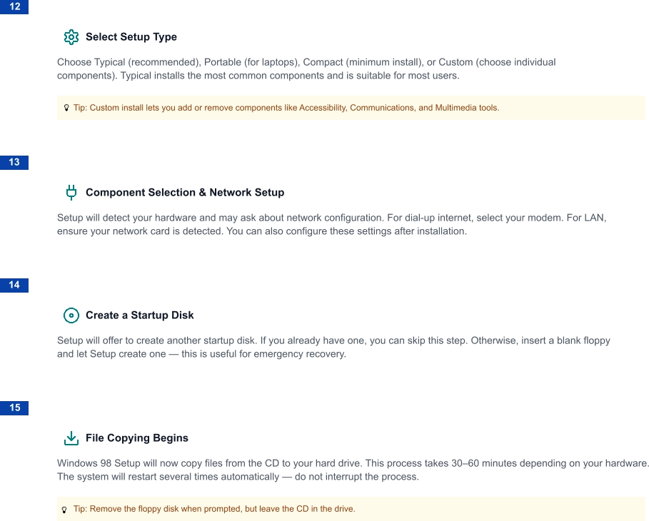 12 Select Setup Type Choose Typical (recommended), Portable (for laptops), Compact (minimum install), or Custom (choose individual components). Typical installs the most common components and is suitable for most users.    Tip: Custom install lets you add or remove components like Accessibility, Communications, and Multimedia tools. 13 Component Selection & Network Setup Setup will detect your hardware and may ask about network configuration. For dial-up internet, select your modem. For LAN, ensure your network card is detected. You can also configure these settings after installation. 14 Create a Startup Disk  Setup will offer to create another startup disk. If you already have one, you can skip this step. Otherwise, insert a blank floppy and let Setup create one — this is useful for emergency recovery. 15 File Copying Begins Windows 98 Setup will now copy files from the CD to your hard drive. This process takes 30–60 minutes depending on your hardware. The system will restart several times automatically — do not interrupt the process.    Tip: Remove the floppy disk when prompted, but leave the CD in the drive.